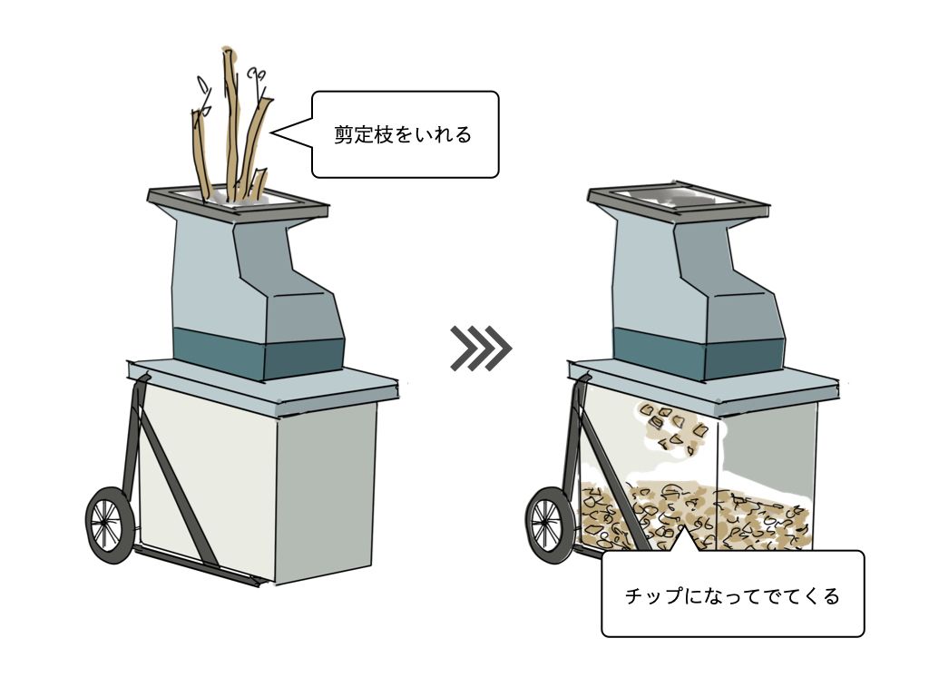 ガーデンシュレッダーイメージ