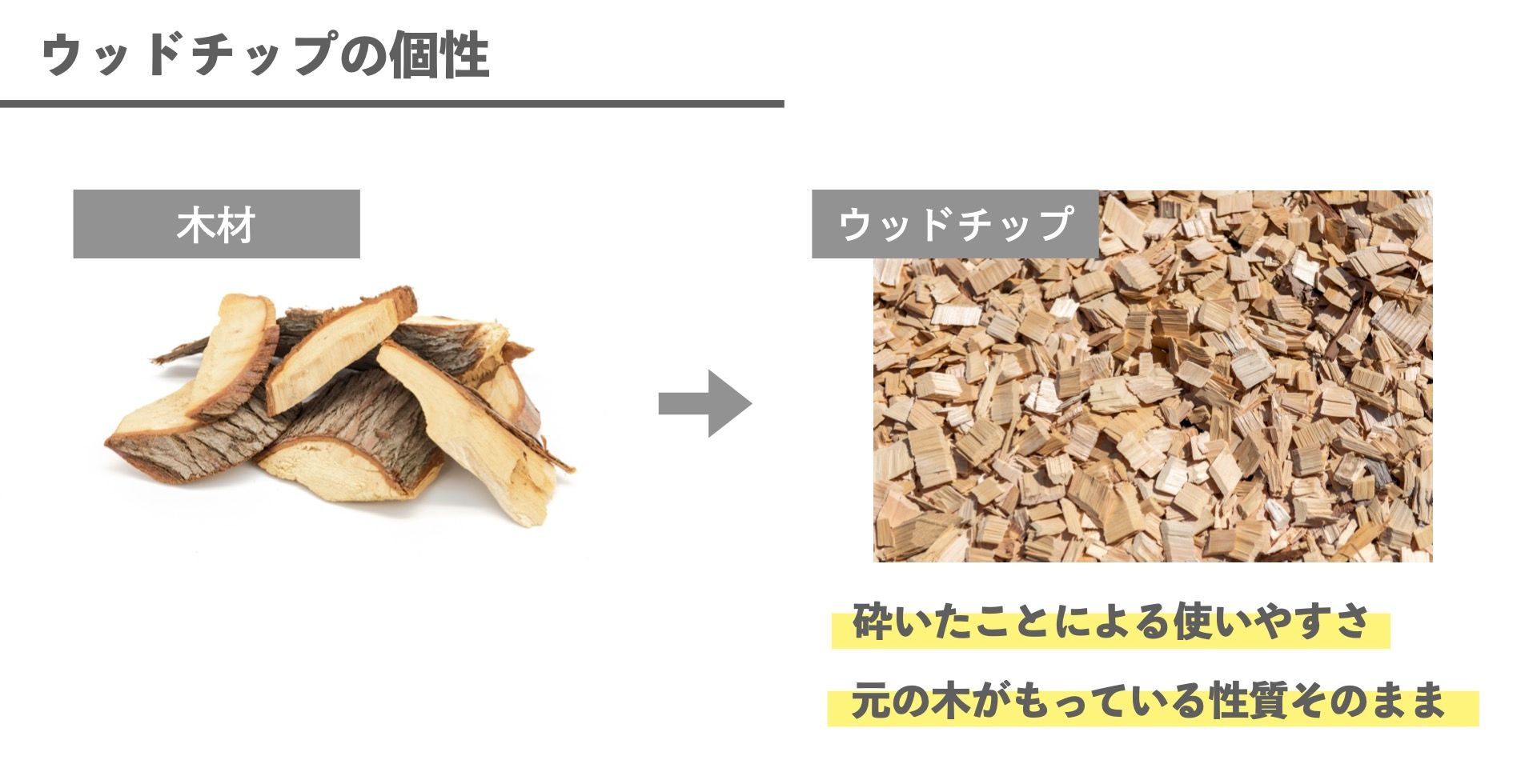 ウッドチップの個性イメージ