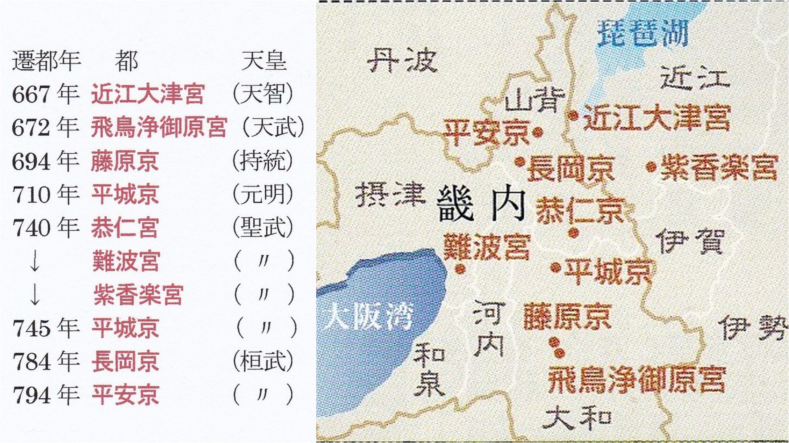 遷都のイメージ