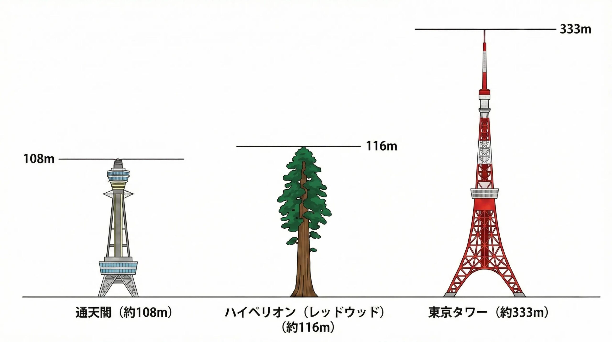 ハイペリオン比較
